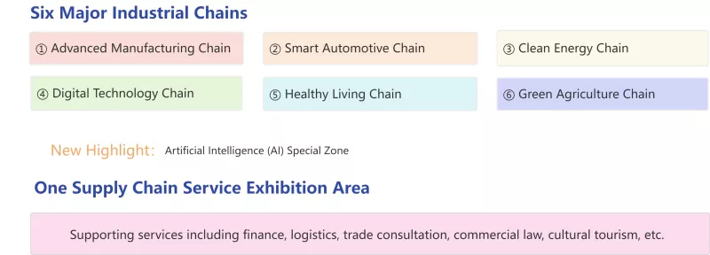 Набліжаецца 4-я выстава Supply Chain Expo - новыя магчымасці для знешнегандлёвага супрацоўніцтва